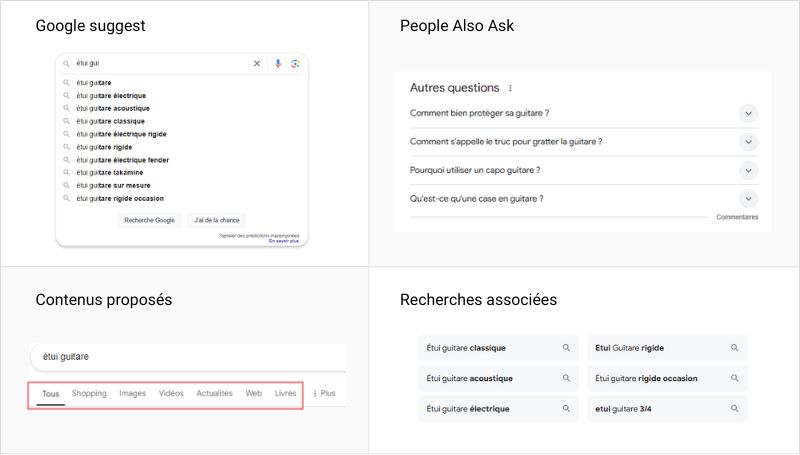 Exemples des possibilités google pour trouver les intentions de recherche