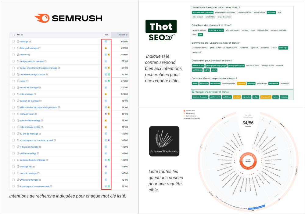 Outils SEO pour identifier intention de recherche kw