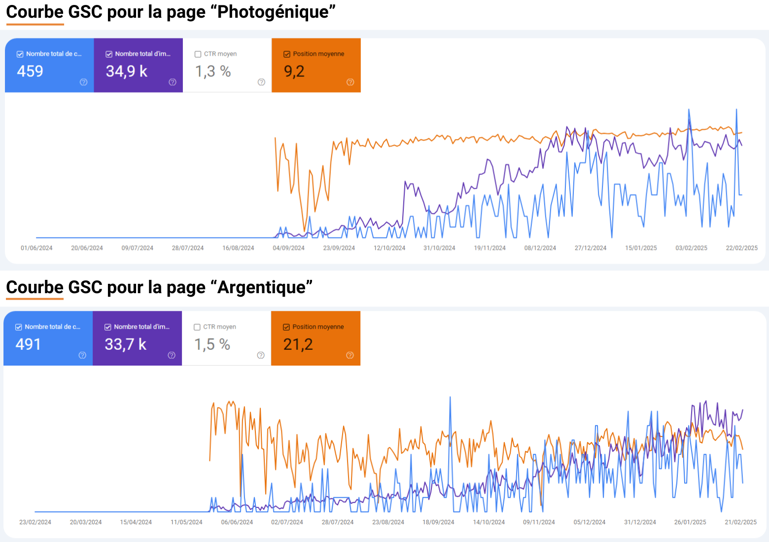 Courbe GSC pour pages photogénique et argentique générées par IA