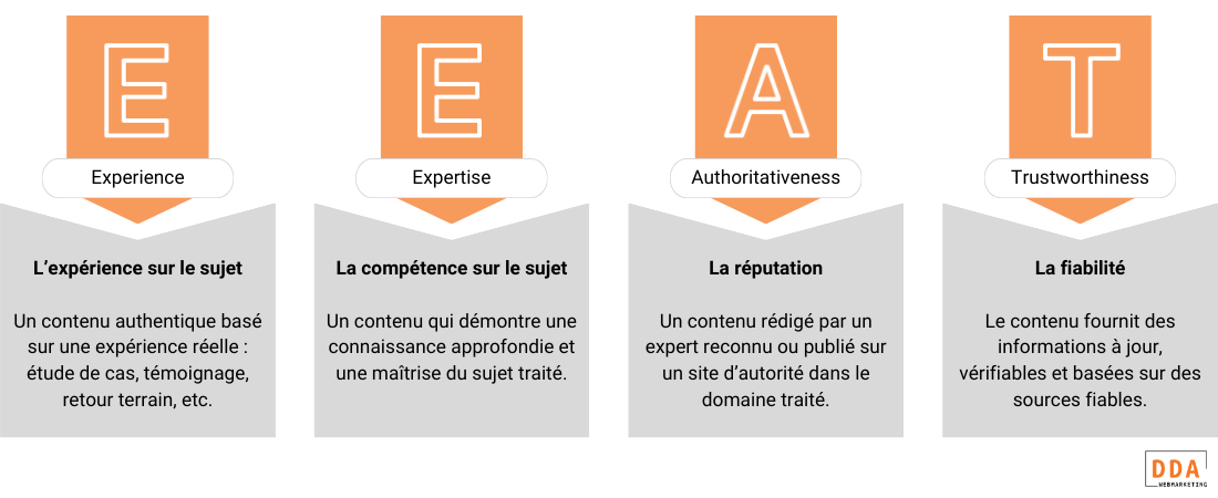 E-E-A-T Infographie