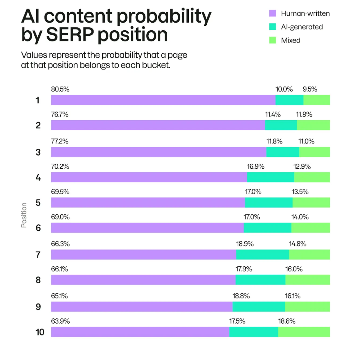 contenus IA qui se rankent - étude SEMrush Avril 2026