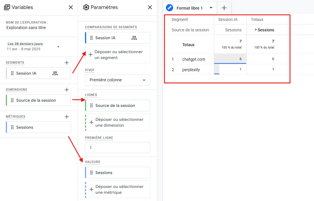 Exploration GA4 pour Trafic IA