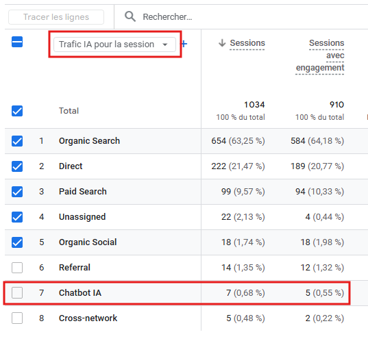 Trafic IA dans rapports GA4