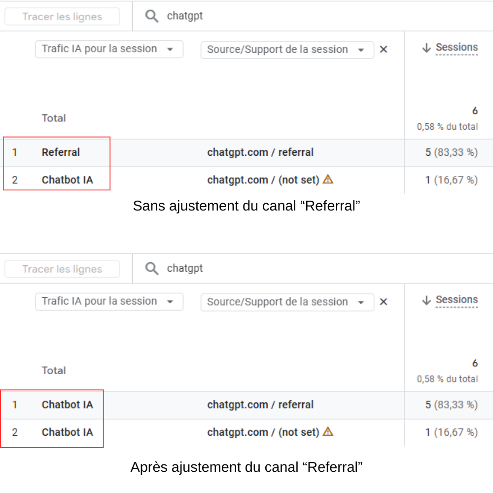 modifier canal referral pour analyse trafic IA