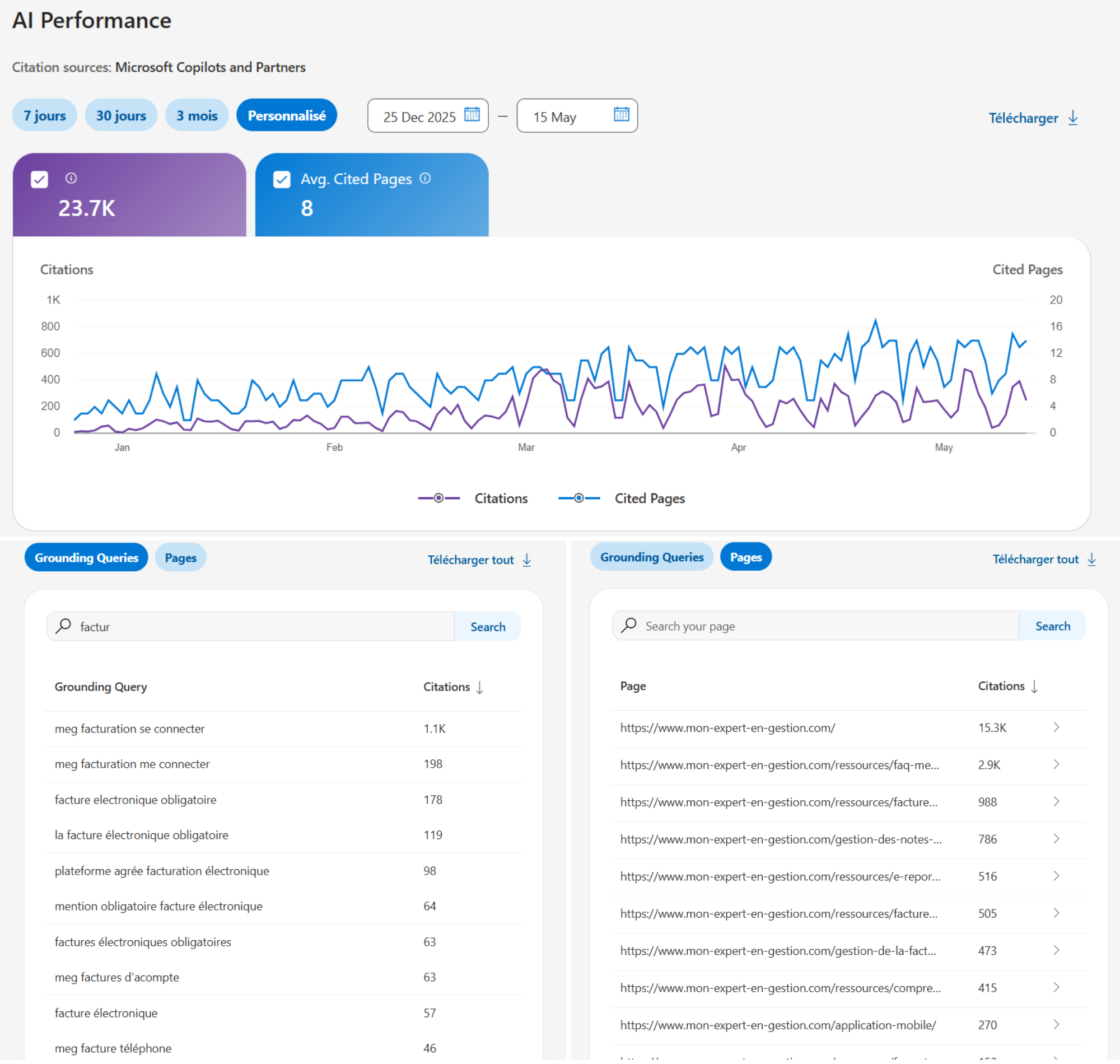 Exemple interface Bing Webmaster Tools