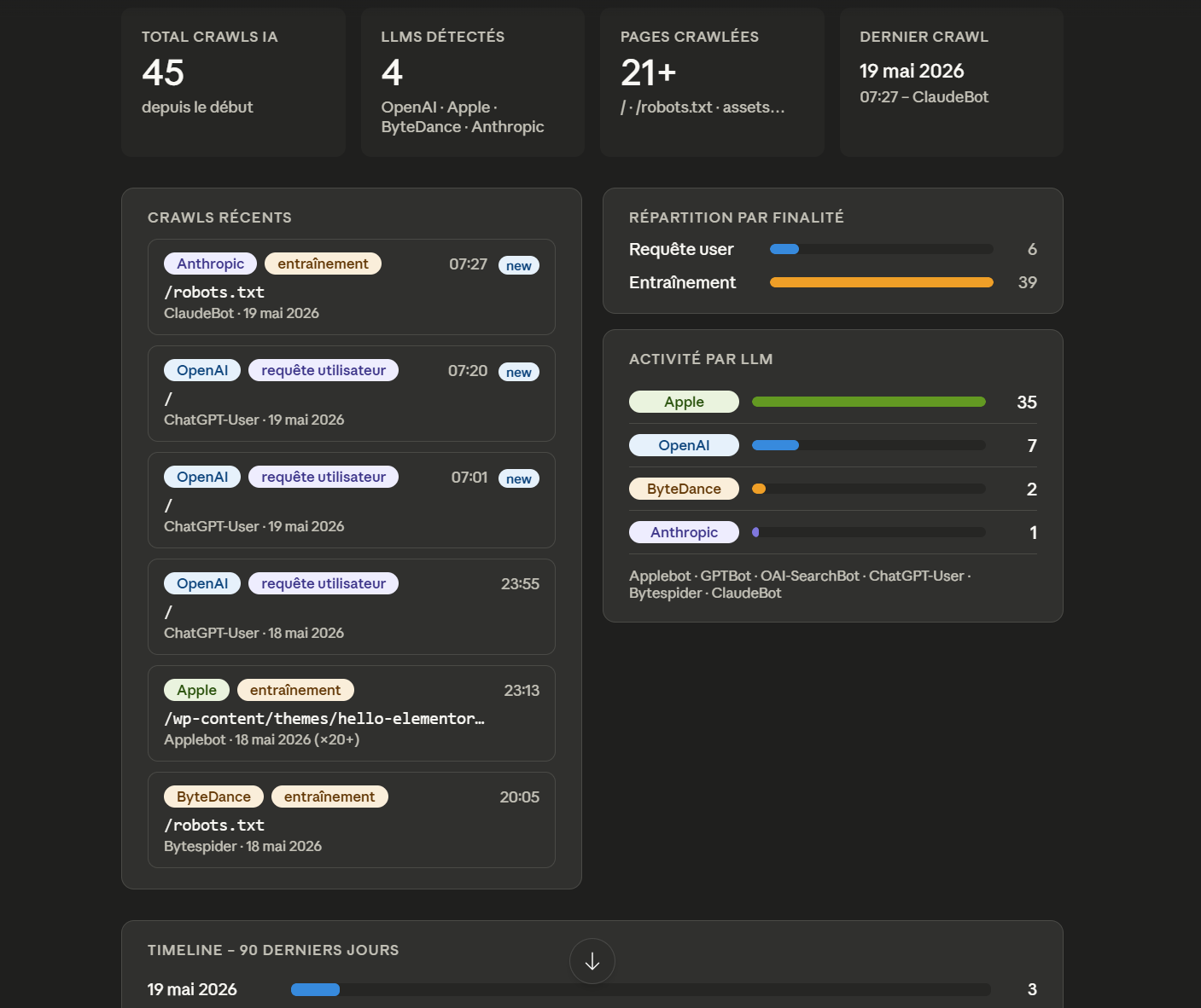 Logs serveur Cloudfare - Pilotage GEO